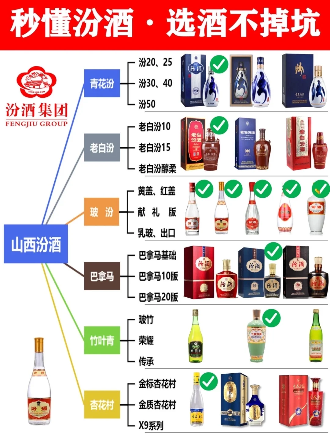 秒懂汾酒·选酒不掉坑！