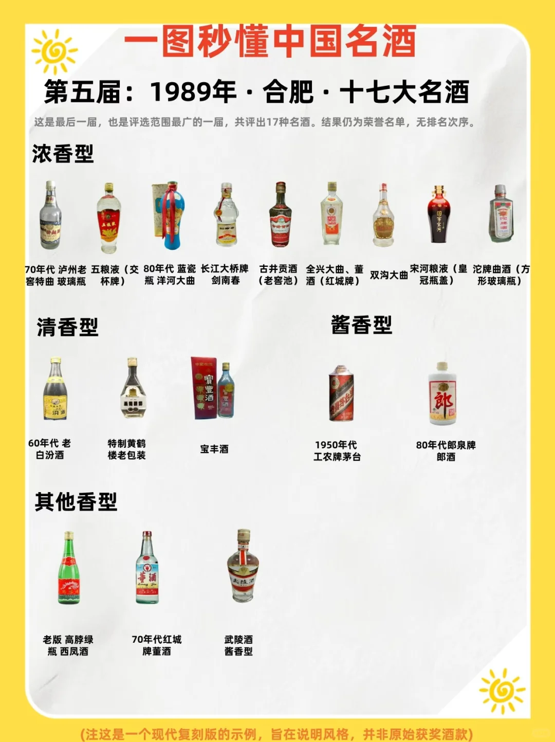 3张图带你秒懂中国名酒史：五届全国评酒会