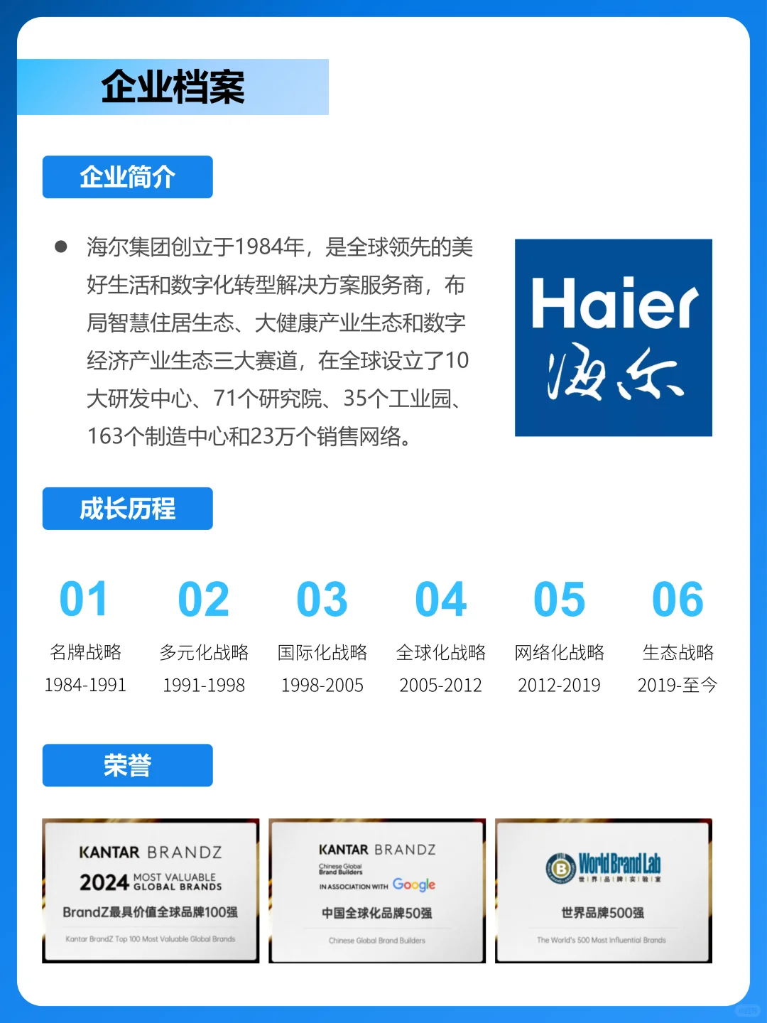 一天吃透一家龙头公司。海尔