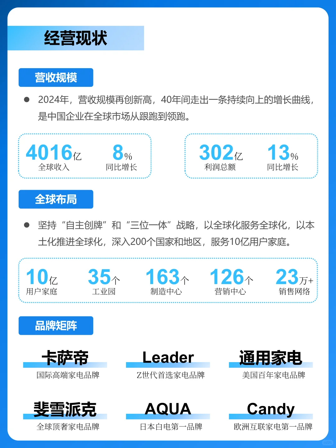 一天吃透一家龙头公司。海尔