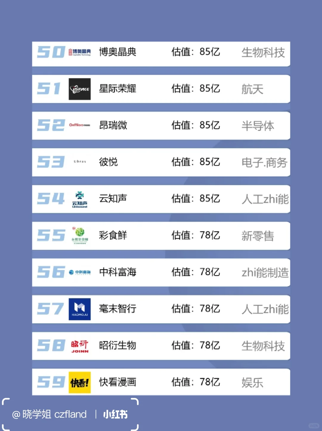 北京独角兽公司，你了解多少？