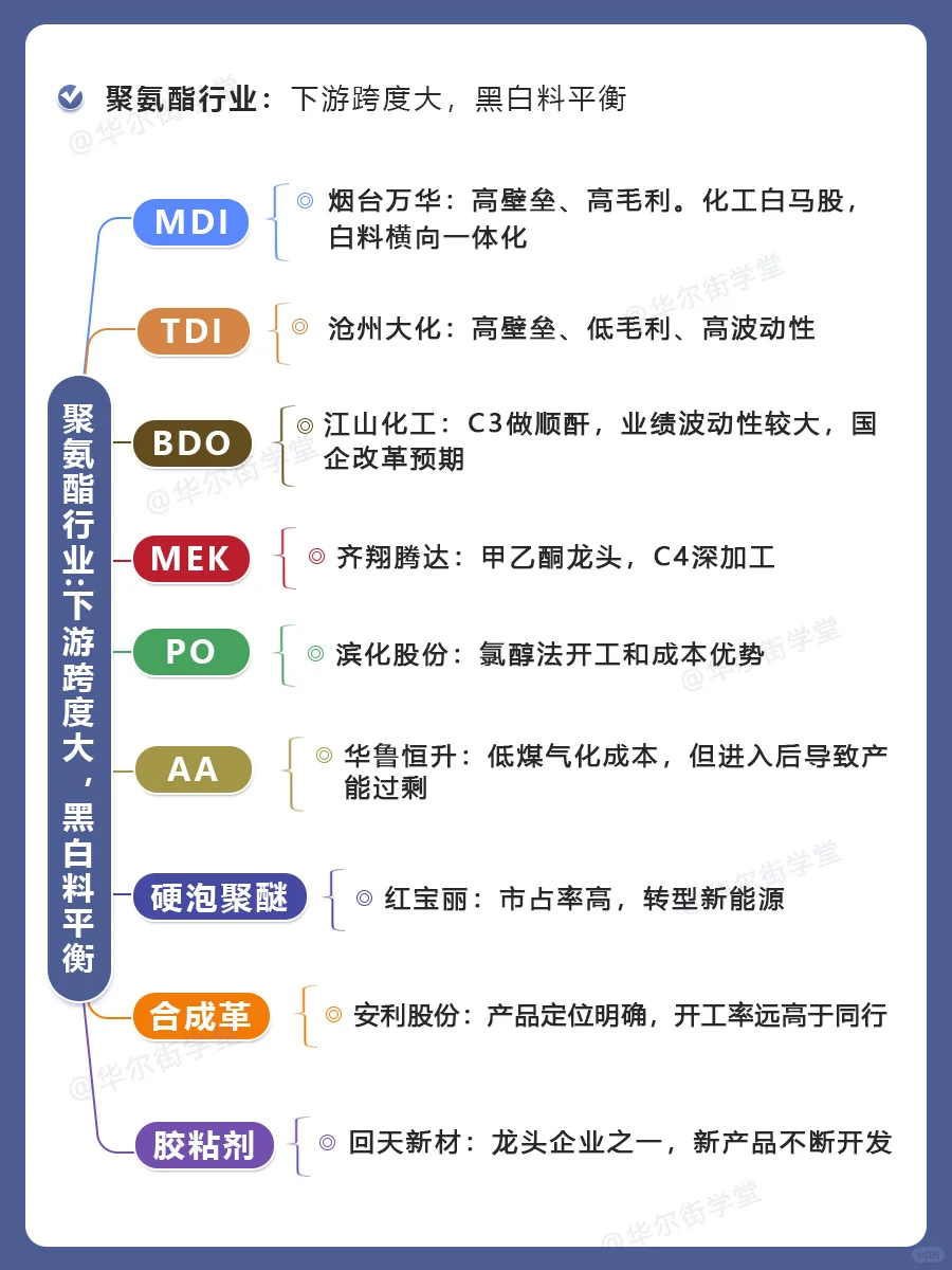 化工行业产业链及子行业重点公司