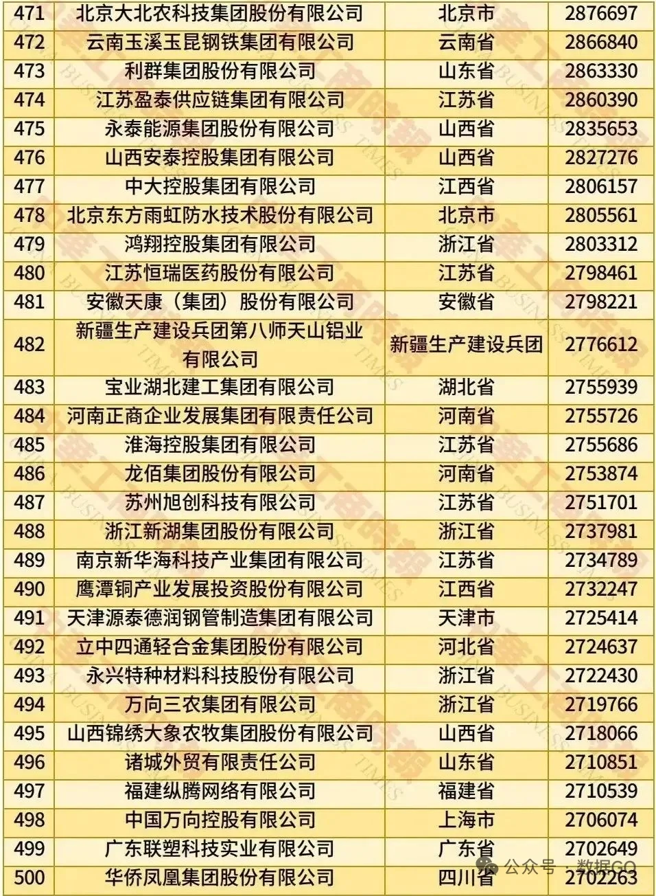 民营五百强，有你的公司吗？