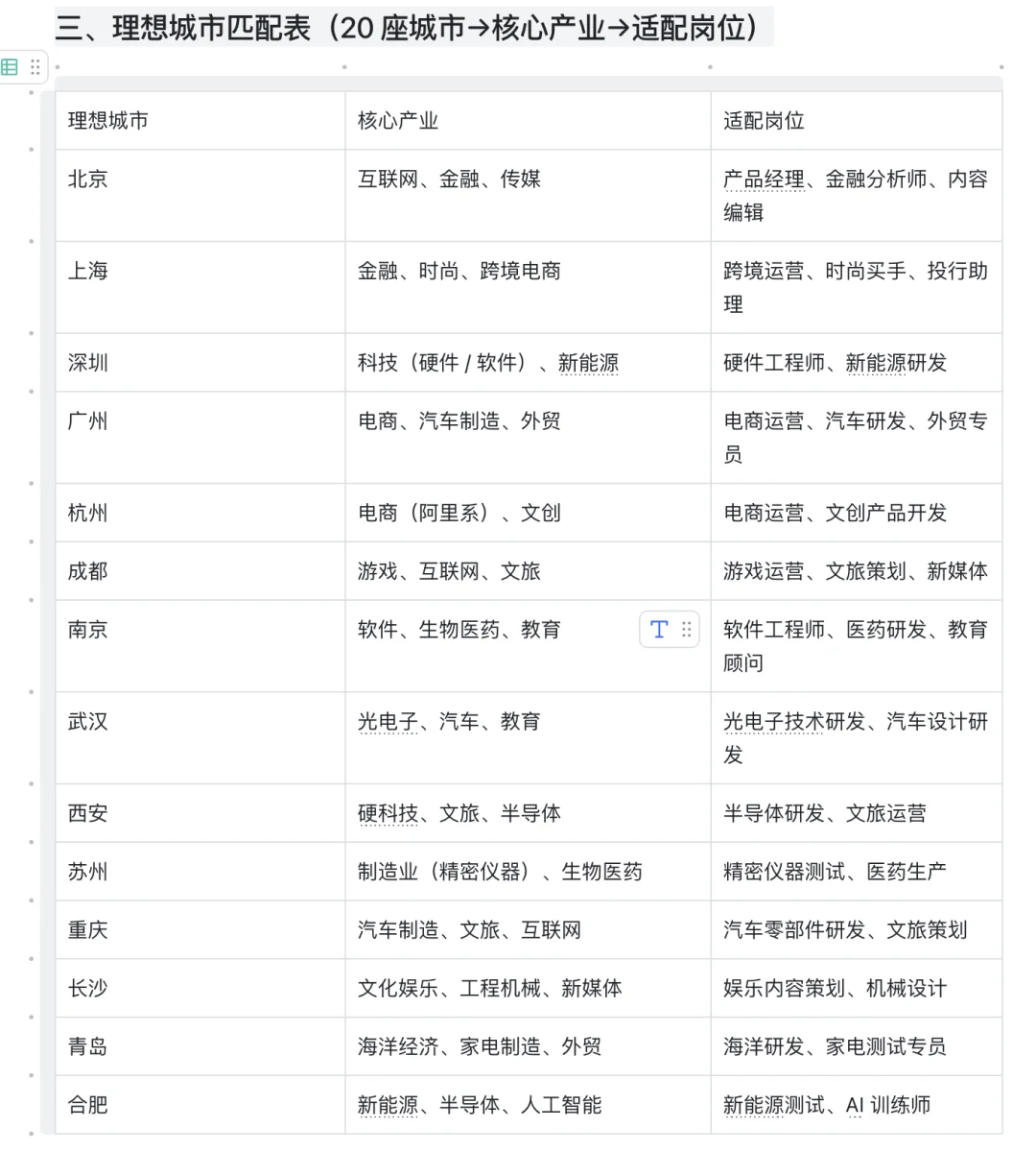 转行不知道想去什么行业该怎么办
