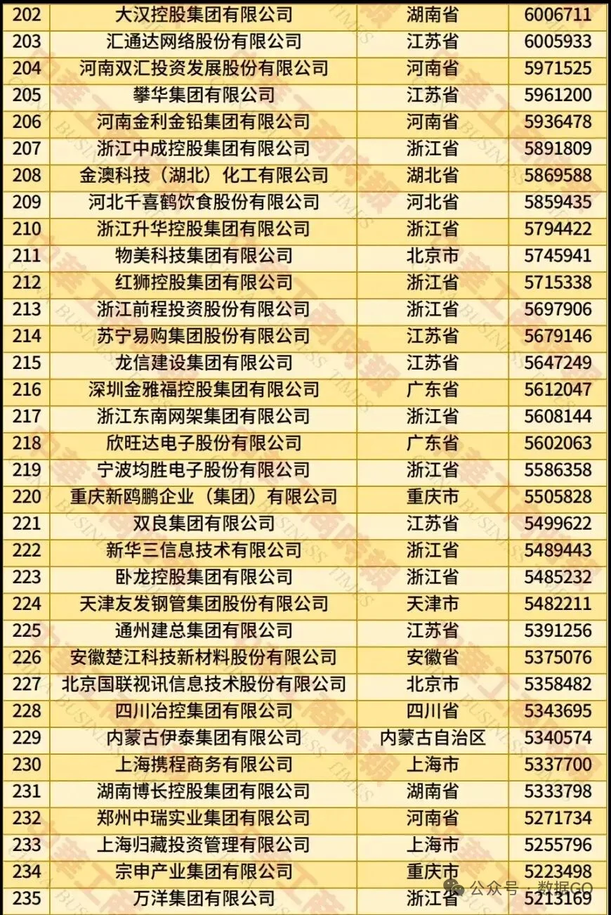 民营五百强，有你的公司吗？