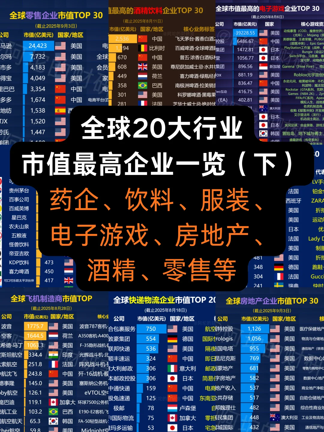 全球产业格局：20大行业霸主一览（下篇）