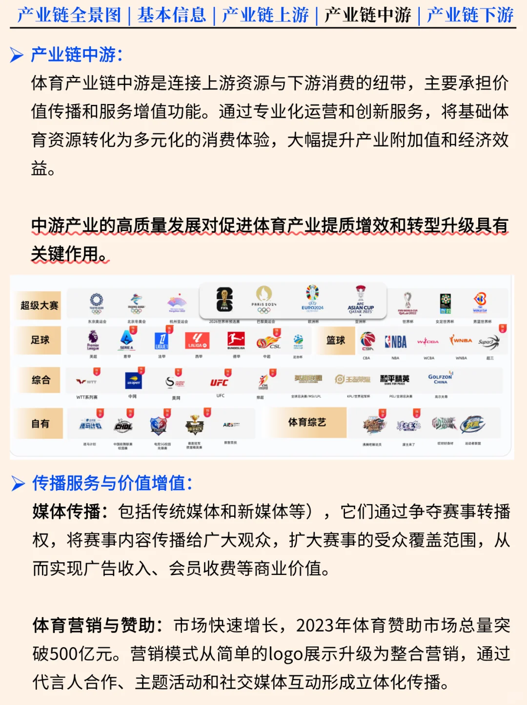一天吃透一条产业链 NO.76 体育行业