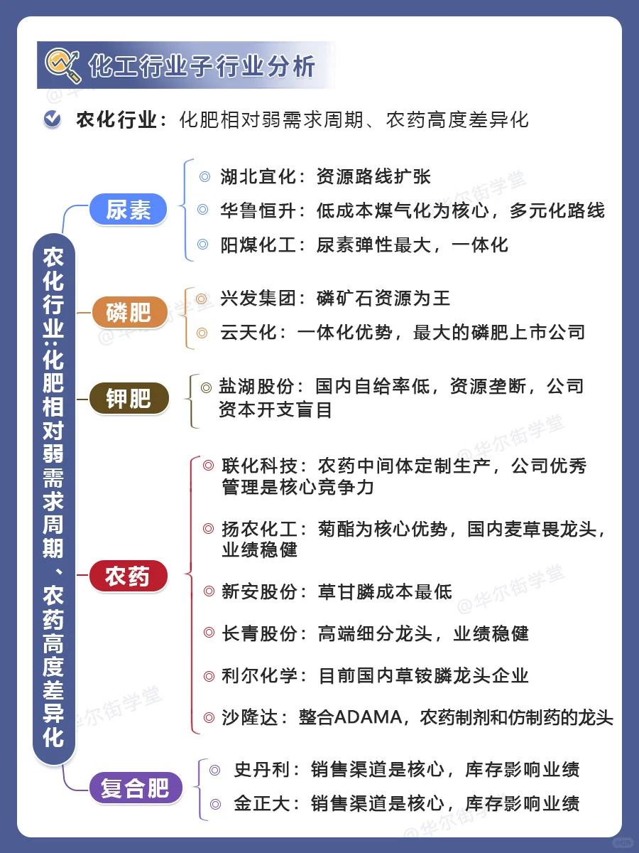 化工行业产业链及子行业重点公司