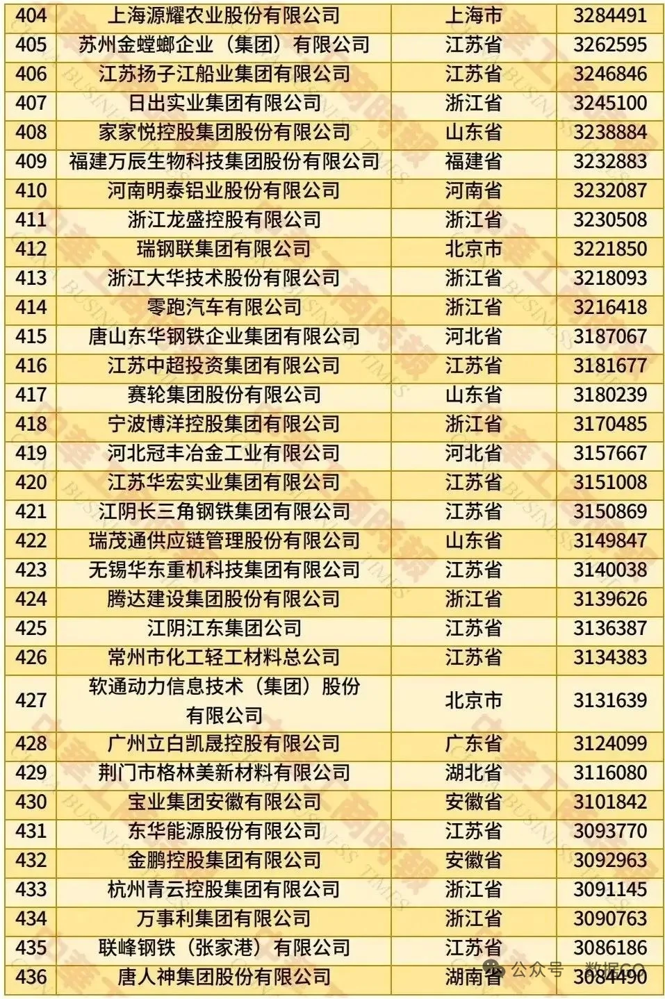 民营五百强，有你的公司吗？
