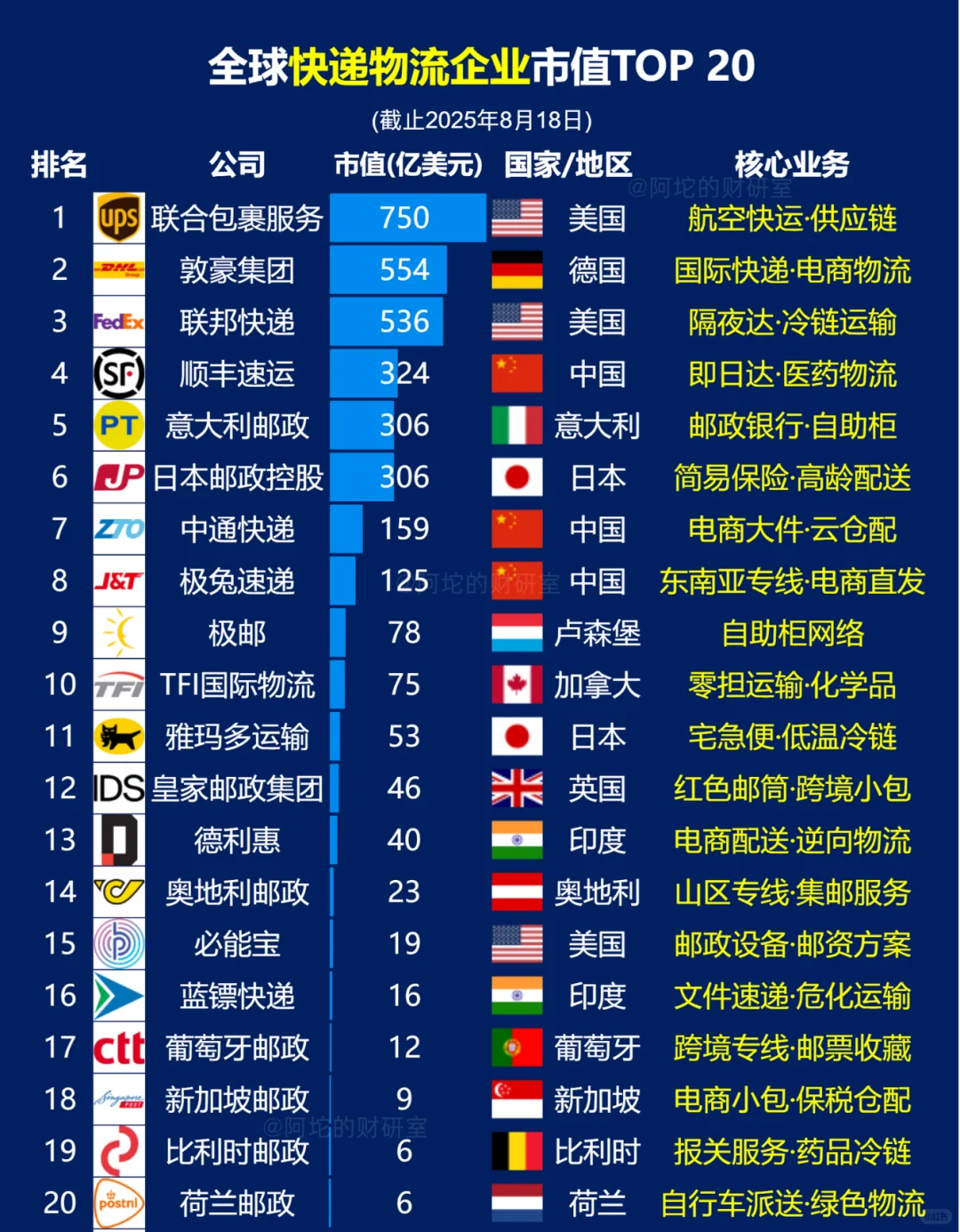 全球产业格局：20大行业霸主一览（下篇）