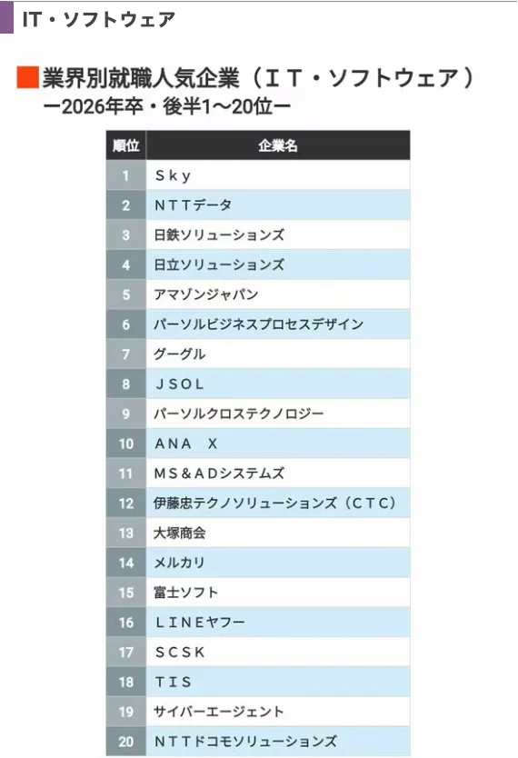 2026日本行业人气企业榜?选企业看这篇