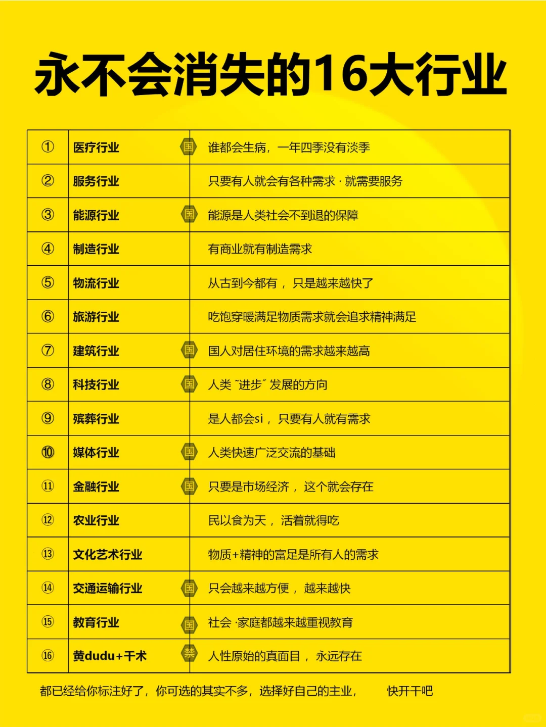 永远不会消失的16大行业，选对了闷声发大财