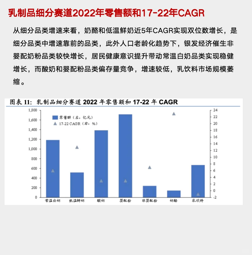 研报解读，五分钟读懂伊利这家公司！