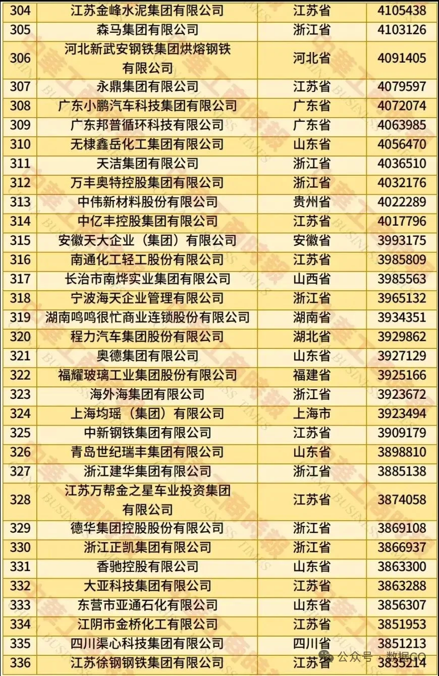 民营五百强，有你的公司吗？