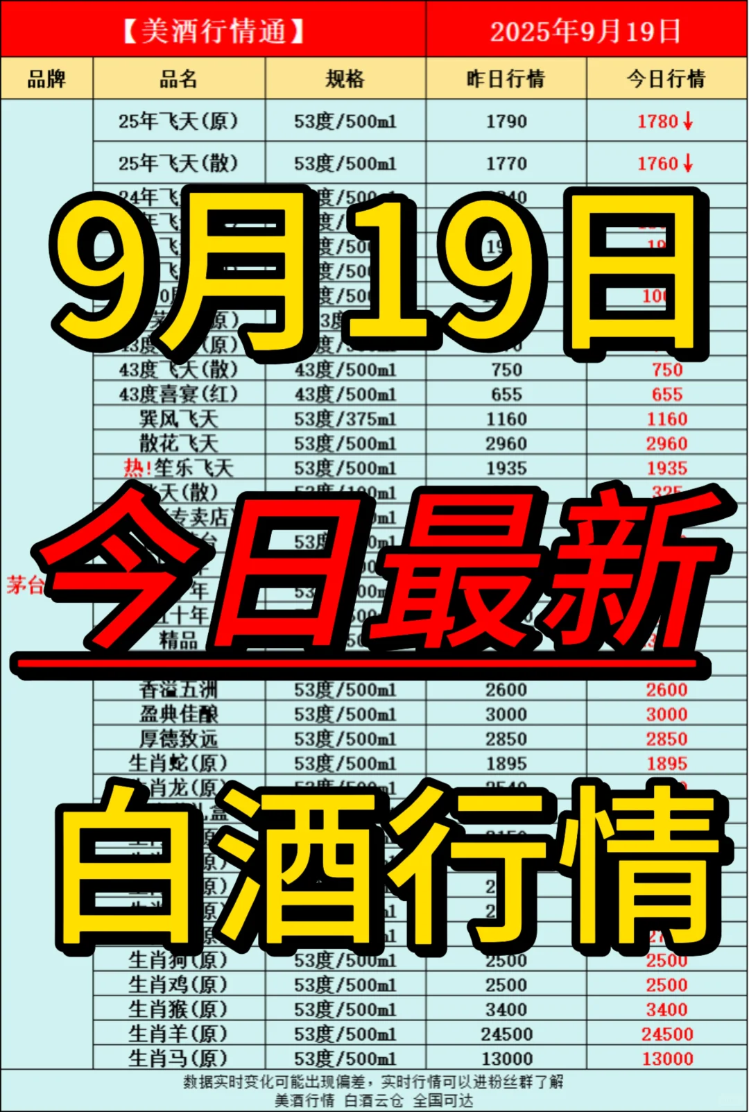 9月19日今日最新白酒行情速递✅