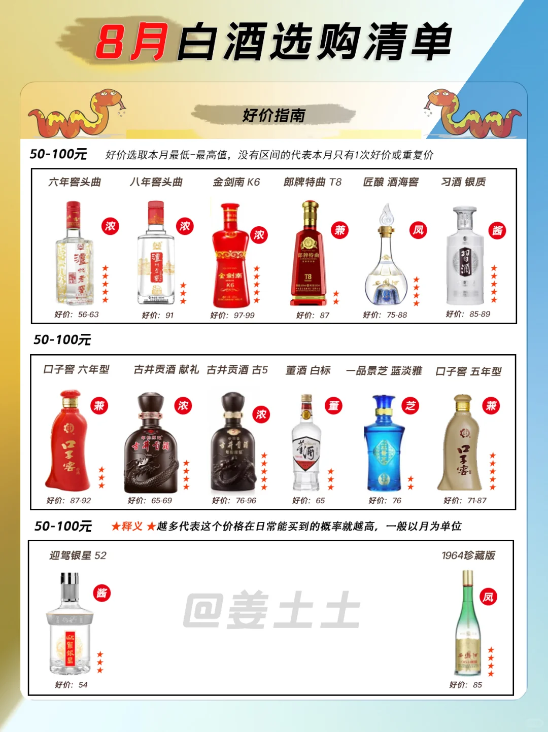 8月超值白酒好价清单