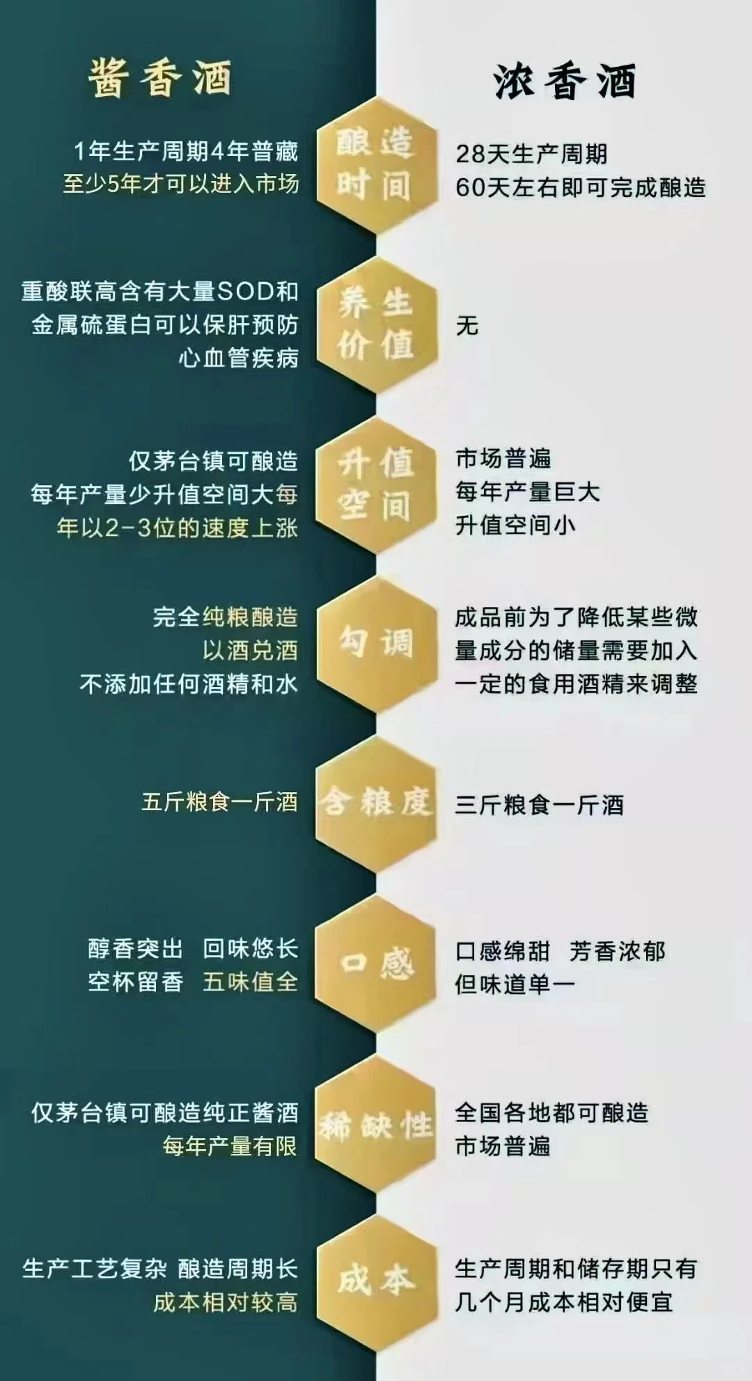 ?「白酒的12大香型，你喝过几种？?」