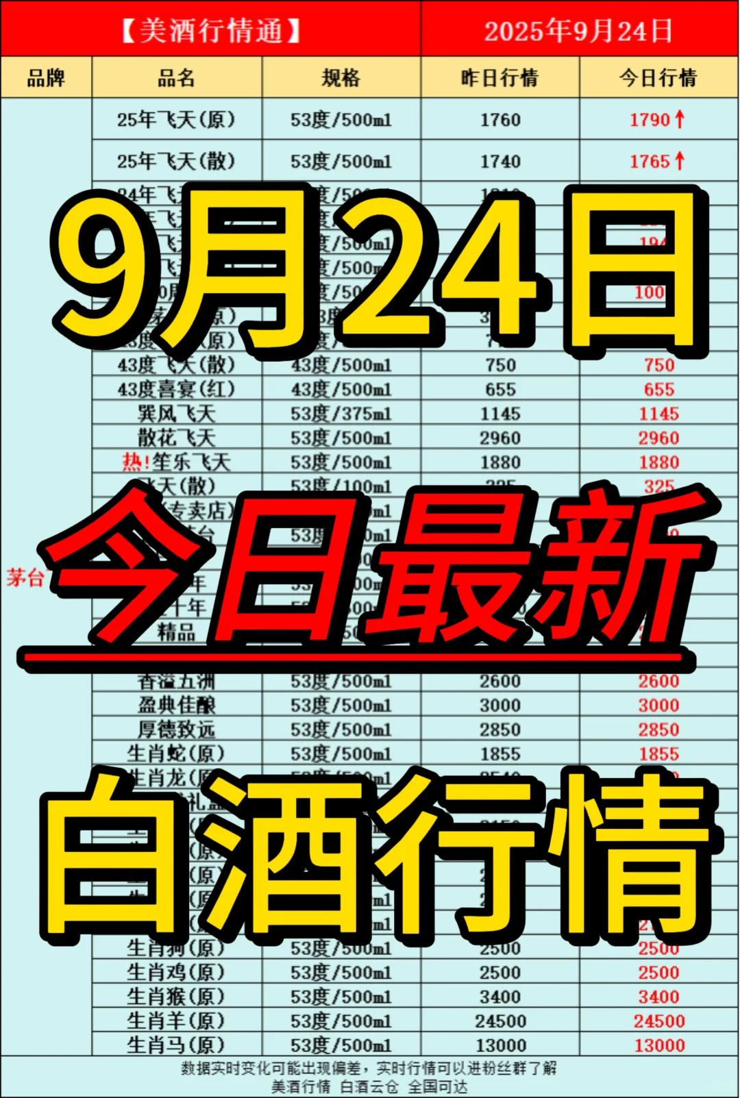 9月24日今日最新白酒行情速递✅