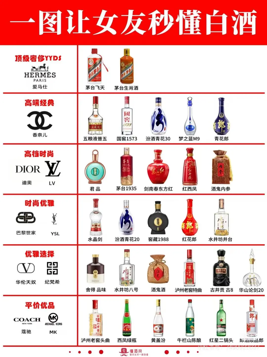 秒懂白酒！这 3 张图直接把我cpu干懵了?