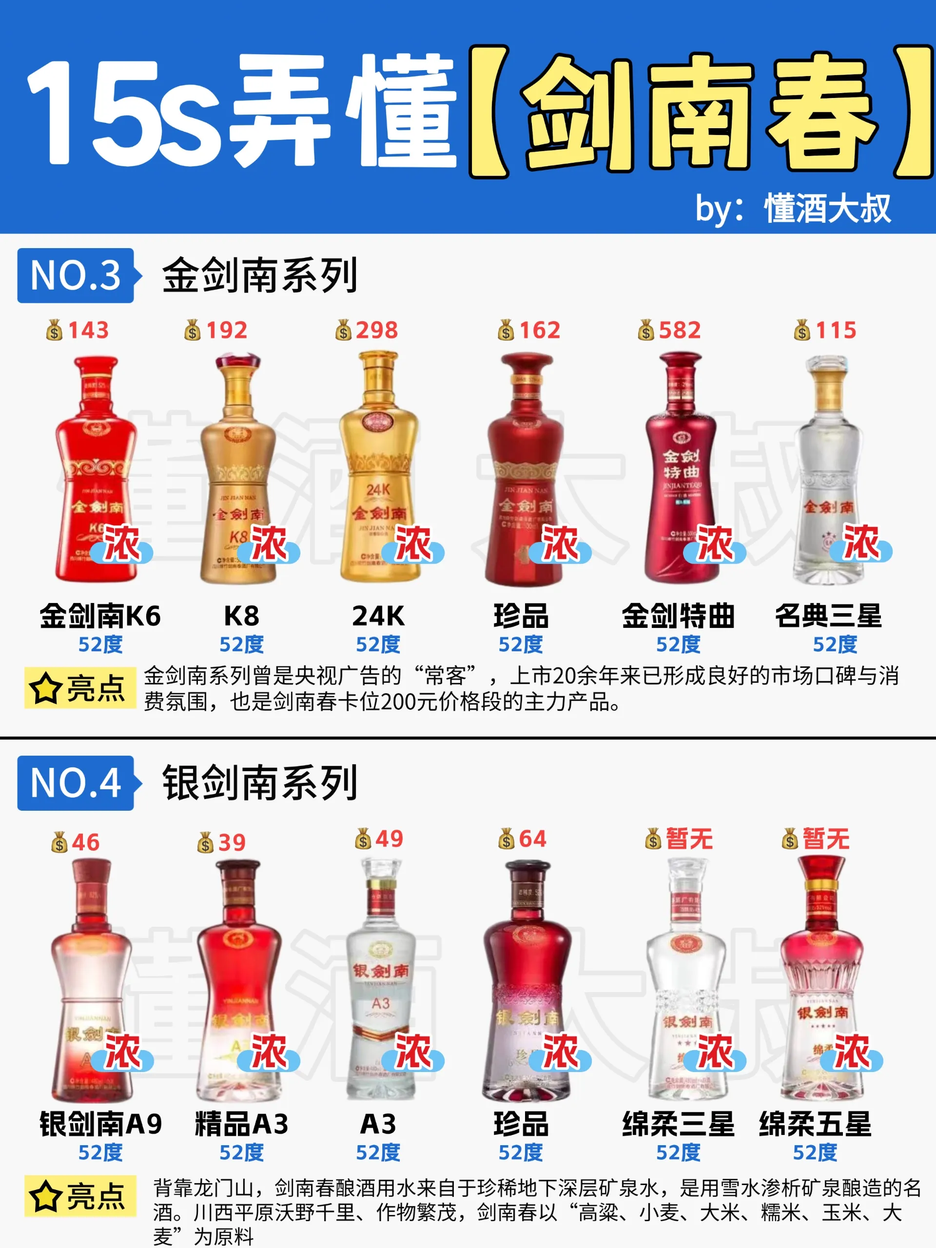15s弄懂剑南春‼️6个系列你爱喝哪款❓