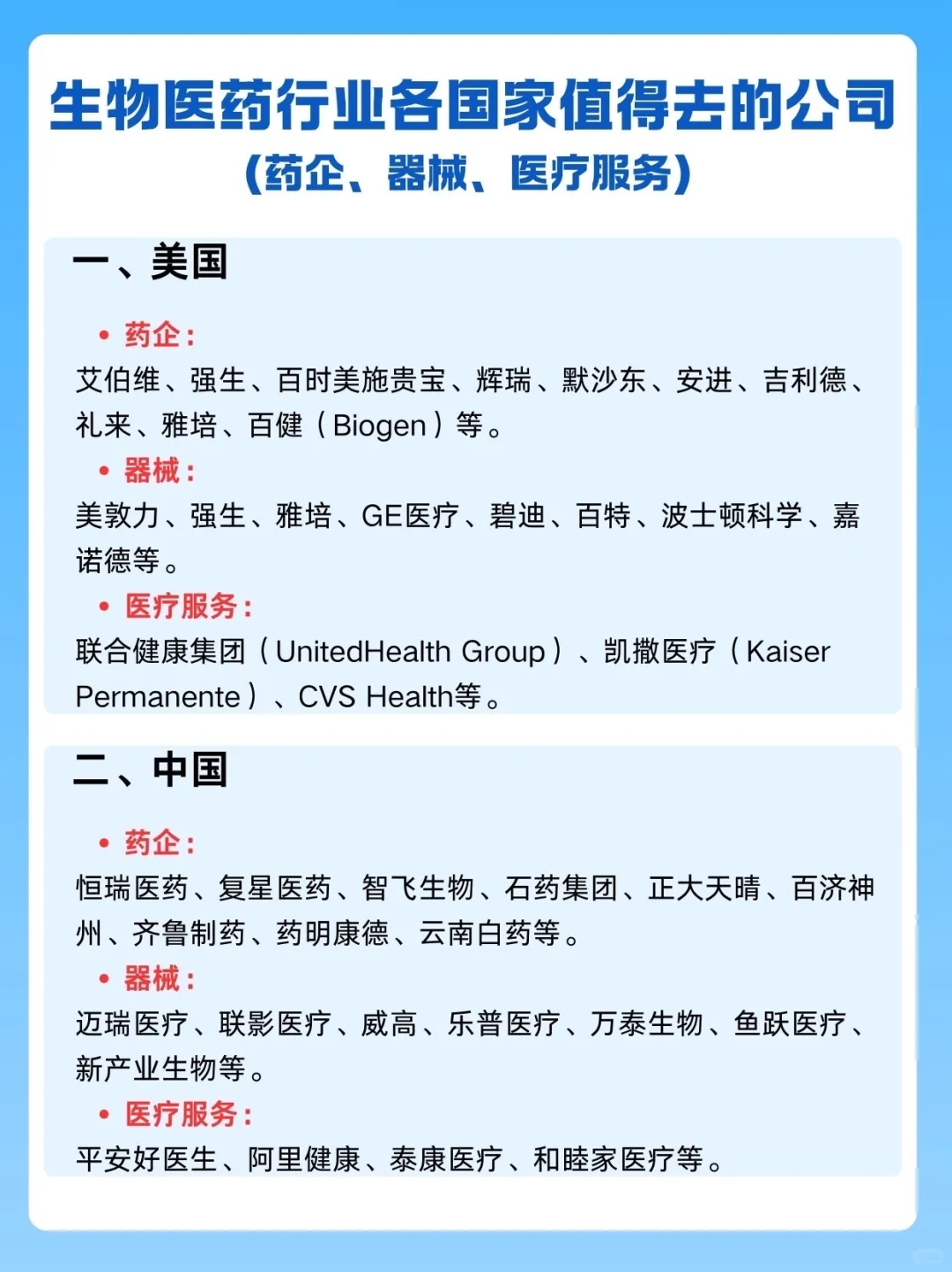 生物医药行业｜各国家知名企业汇总整理