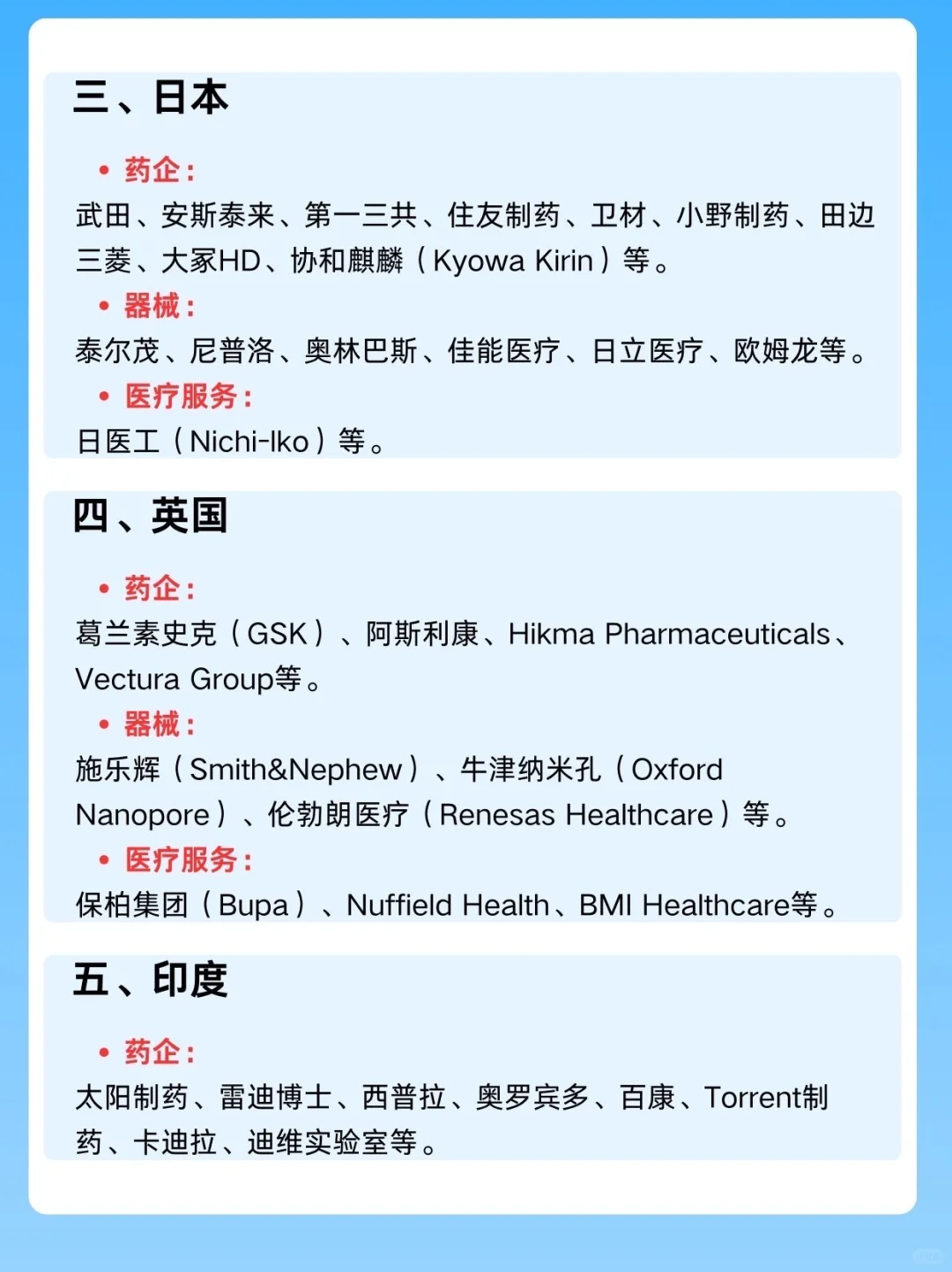 生物医药行业｜各国家知名企业汇总整理