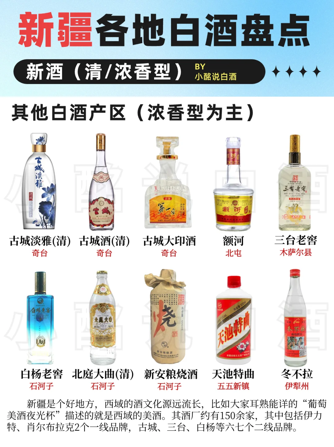 (下1)34省白酒地图?️| 西北5省盘点