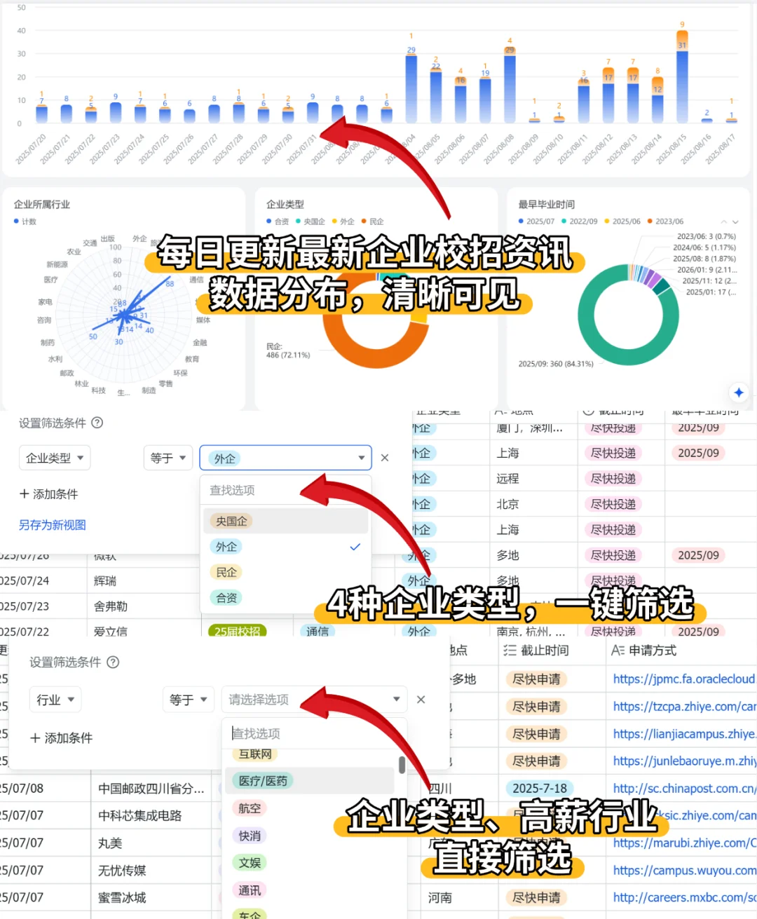 先把秋招神仙外企都投了，还有免笔试?