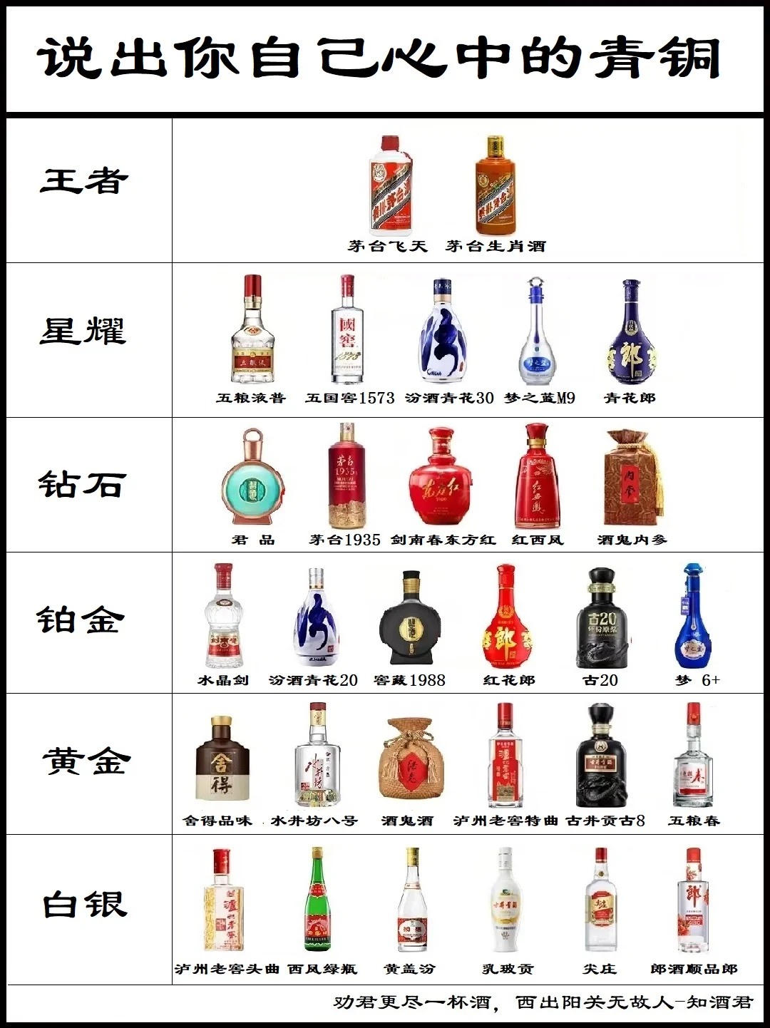白酒从青铜到王者
