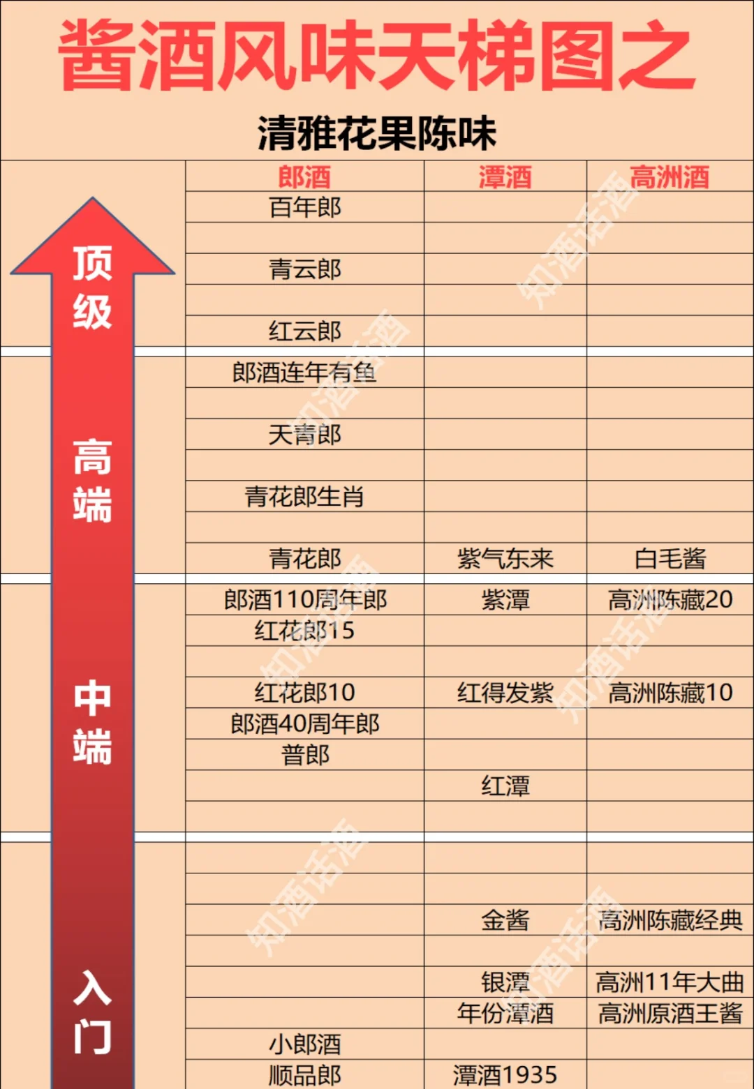 酱酒风味天梯图：一文读懂酱酒的风味和口感