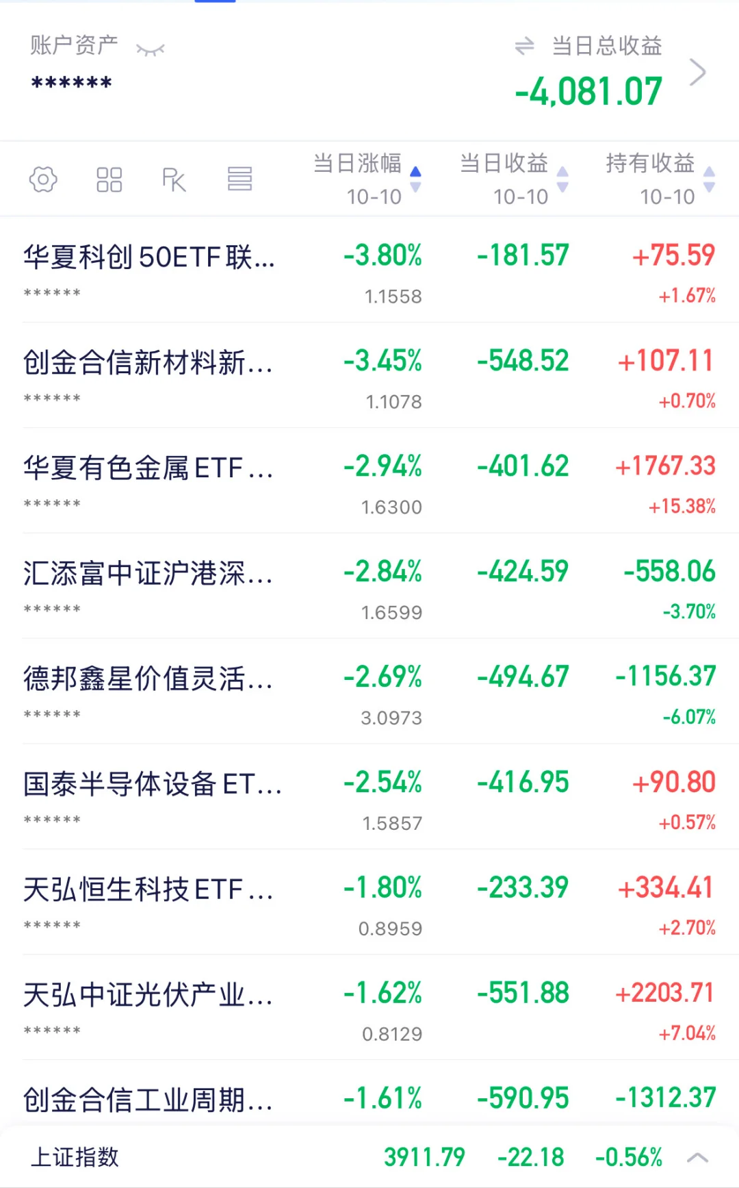 今天应该是大家一起绿吧