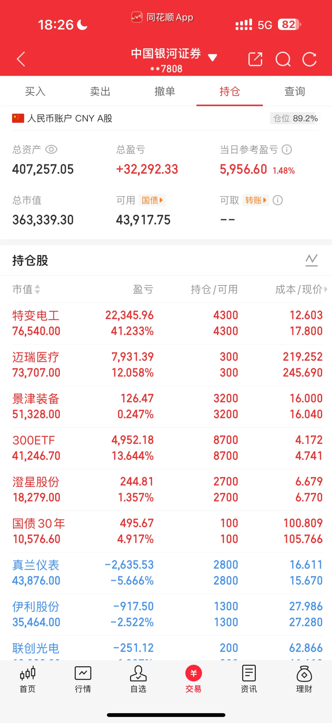 211金融硕士炒股45w变100w Day82