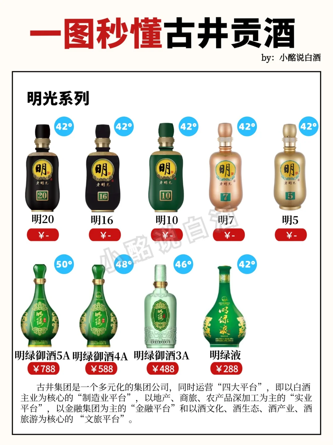 15s弄懂古井贡9⃣️个系列‼️超全攻略(下