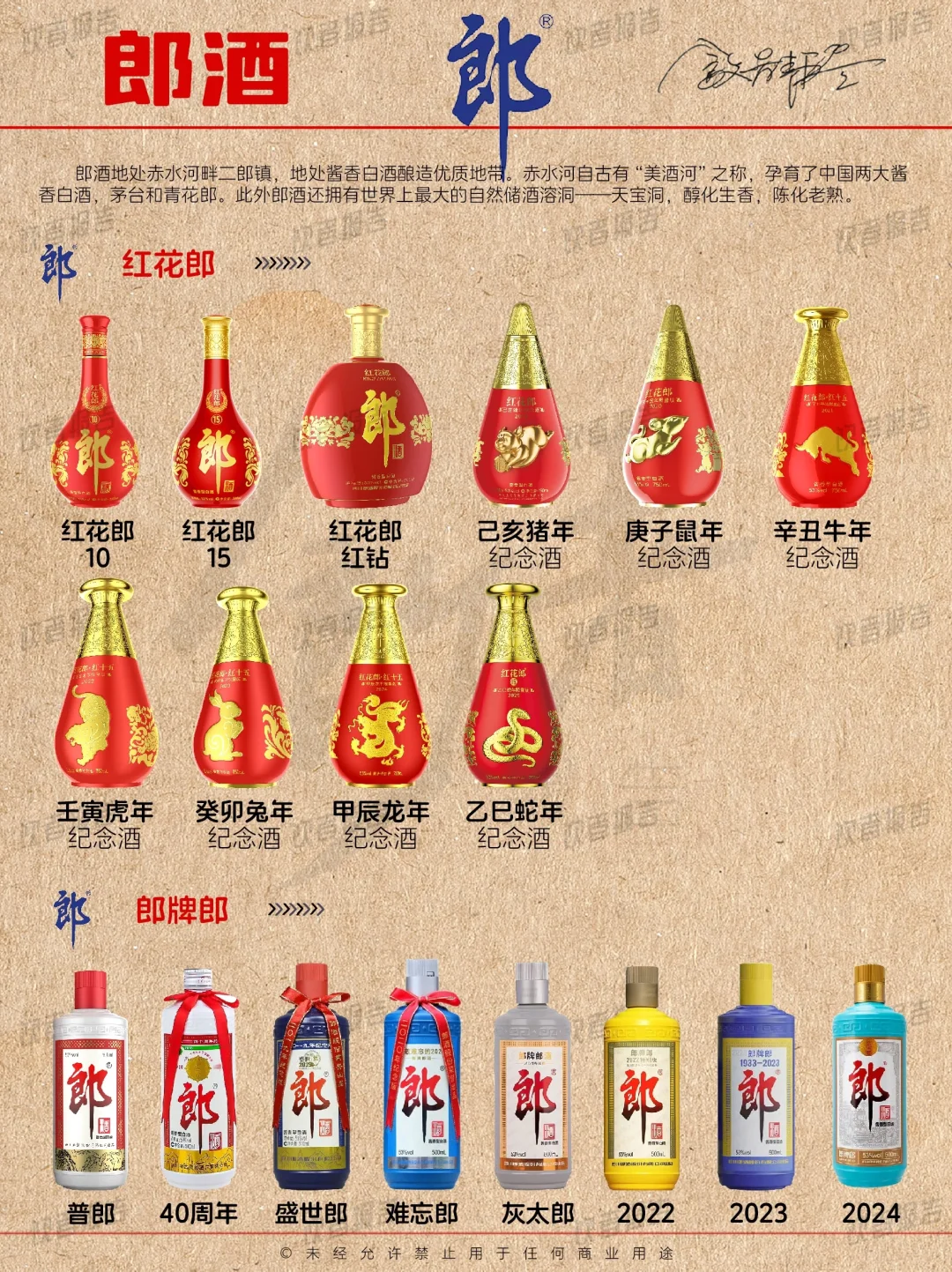 三张图了解郎酒【产品图鉴】