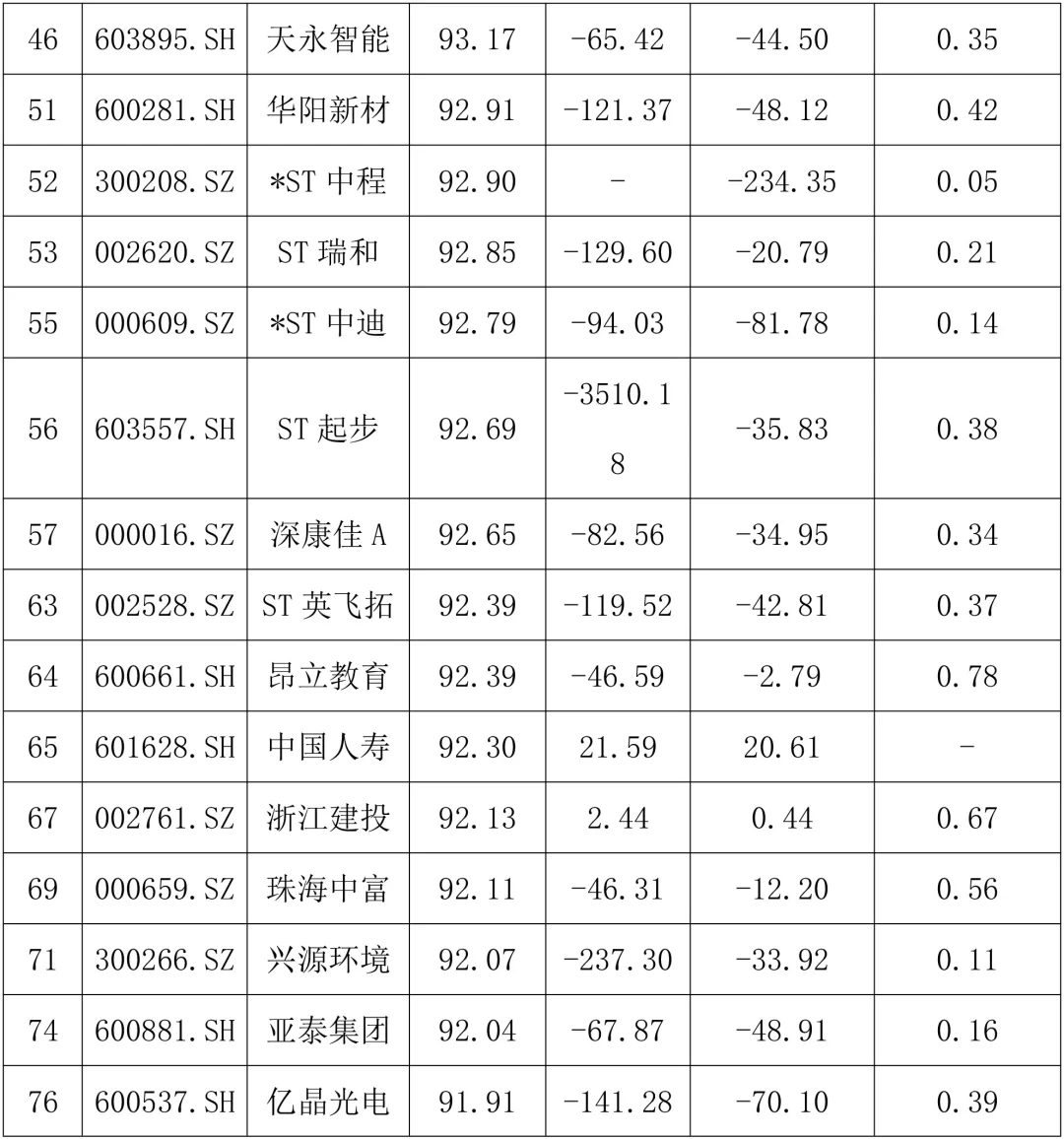 财务不太好的公司案例有哪些？