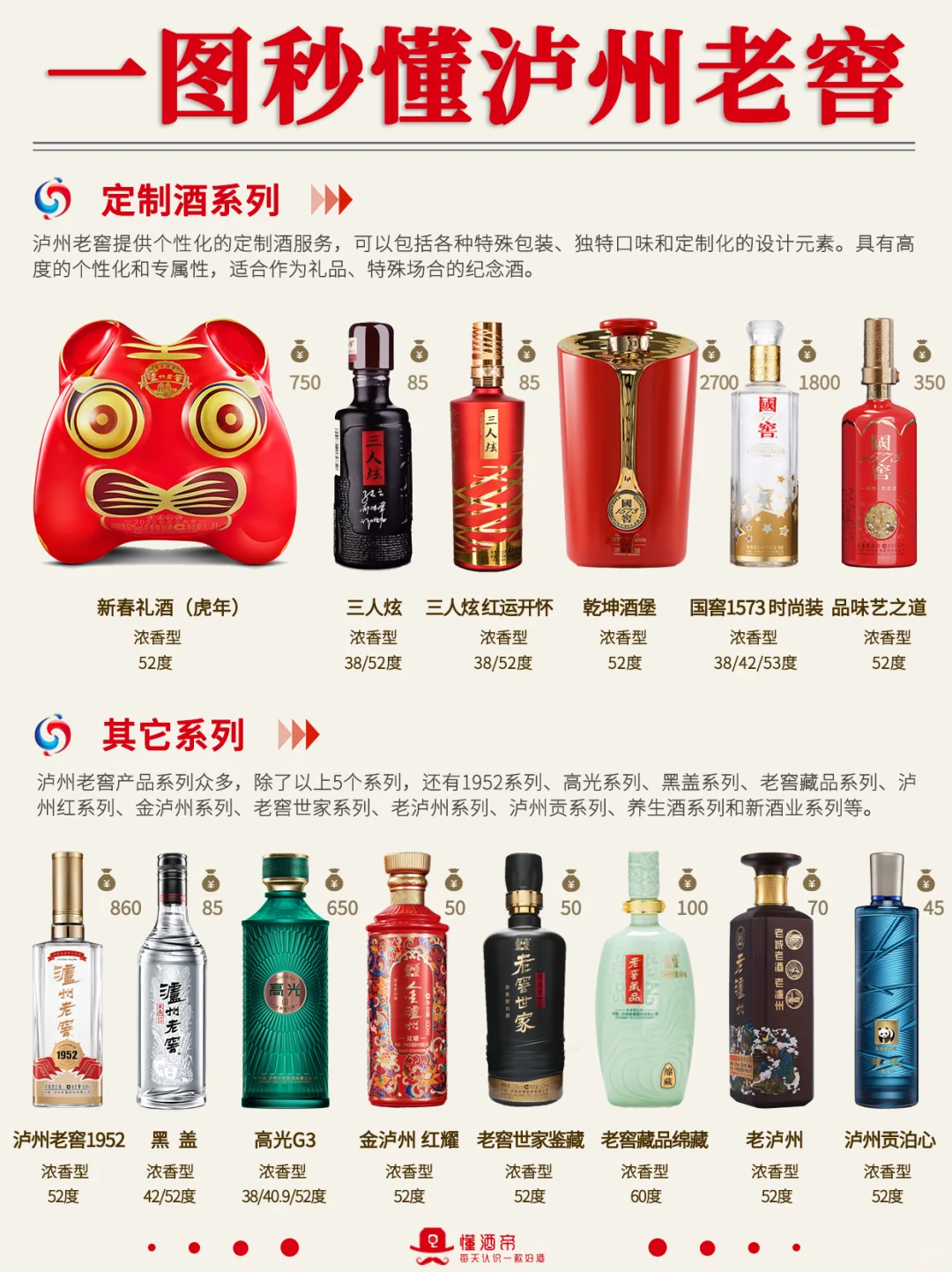 一图秒懂?泸州老窖?酒中黄埔军校?