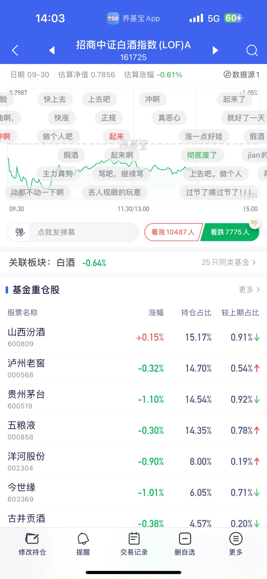 酒哇，你今天还是让我失望了