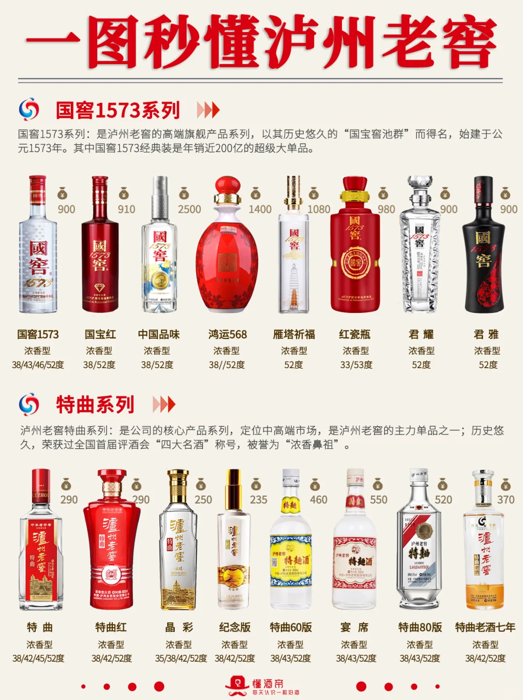一图秒懂?泸州老窖?酒中黄埔军校?