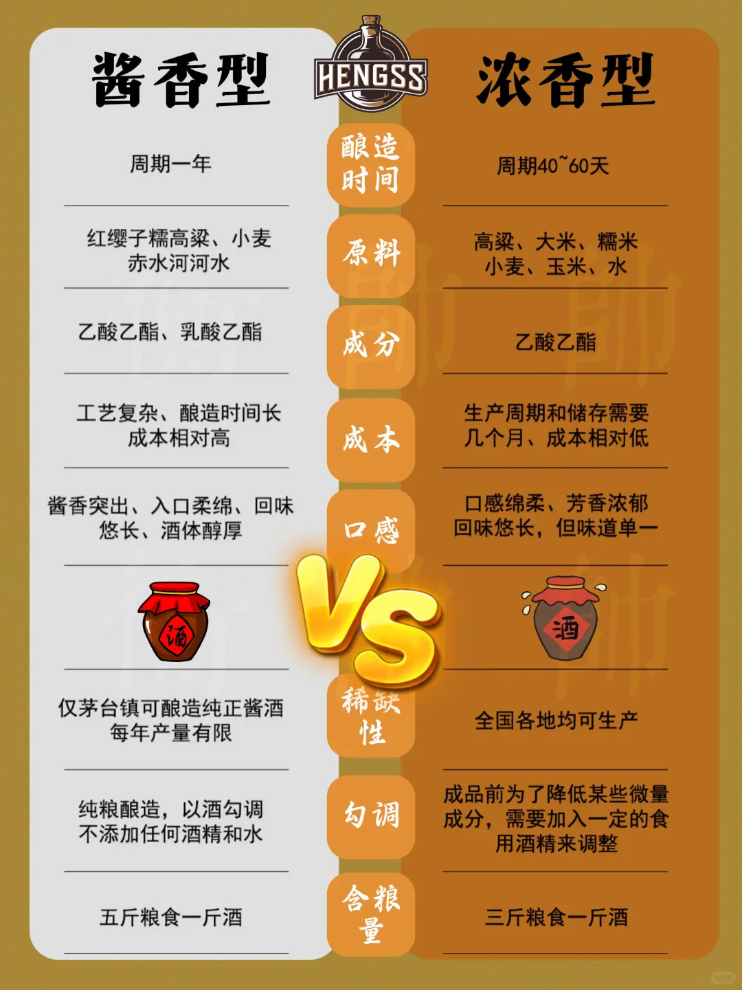 白酒小白必存！酱香和浓香区别都有哪些？