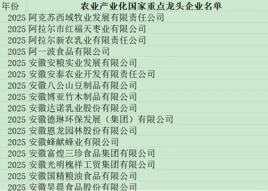农业产业化国家重点龙头企业名单数据集