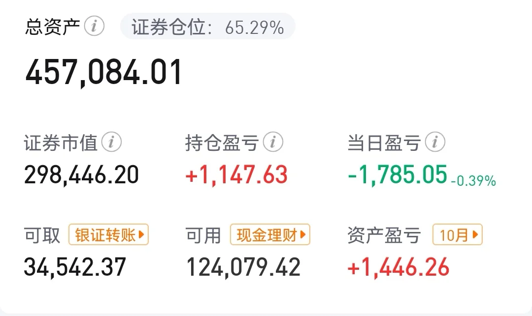 10.10 市场风格切换