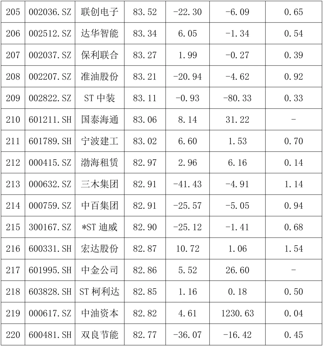 财务不太好的公司案例有哪些？