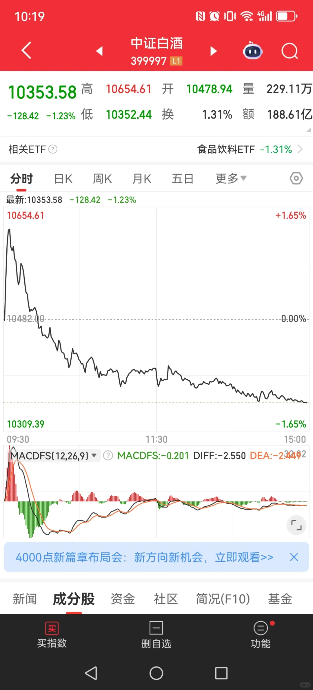 为啥我说白酒高度控盘呢，有资金再做