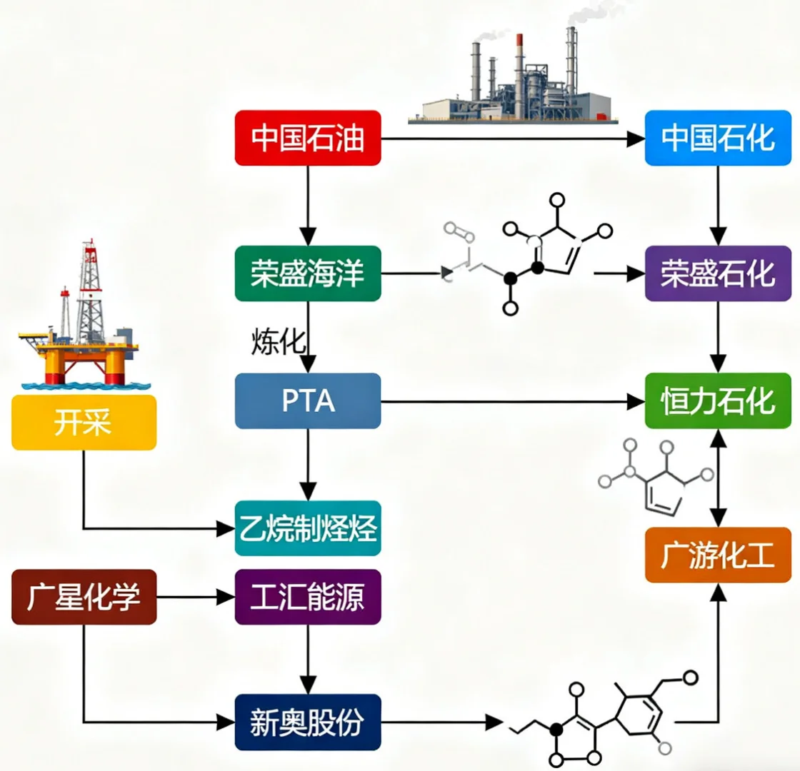 四大资源板块+30家核心企业盘点
