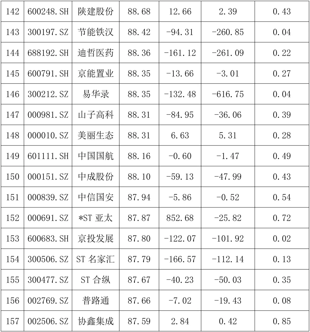 财务不太好的公司案例有哪些？