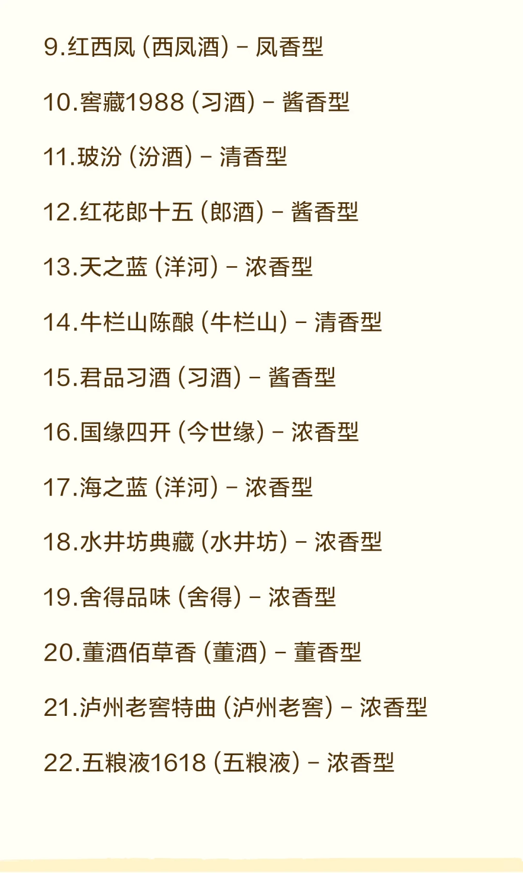 中国好酒（白酒）30强榜单，请您完善