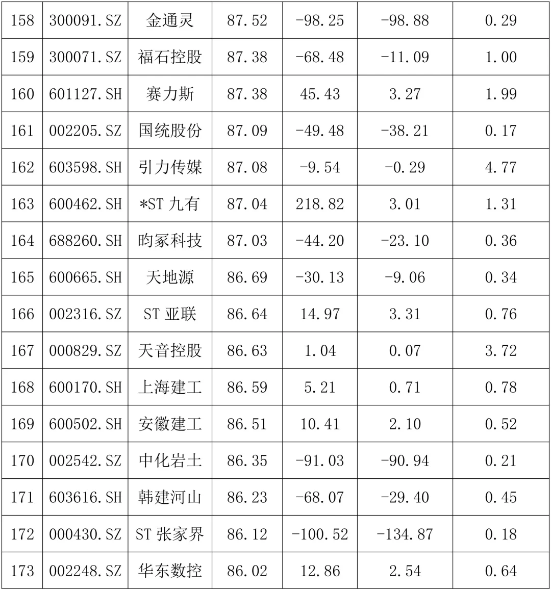 财务不太好的公司案例有哪些？