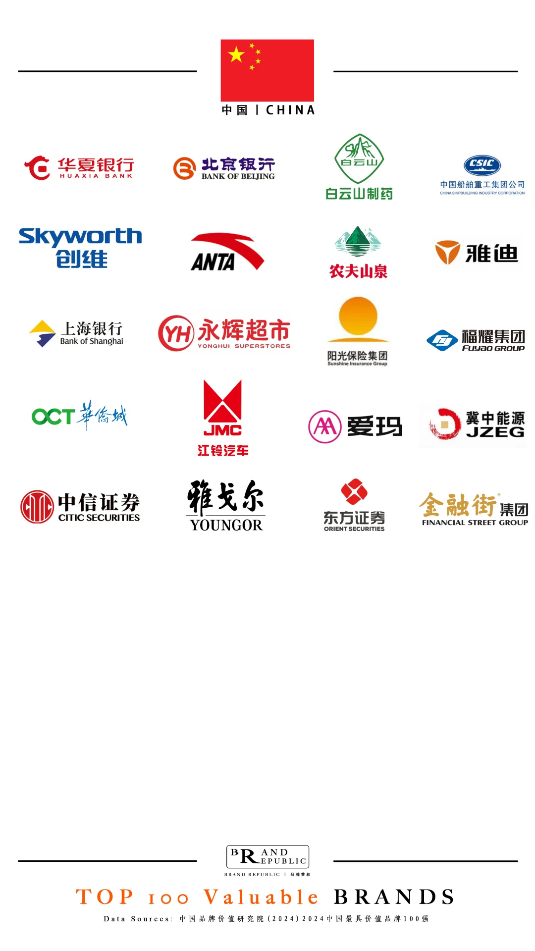 中国最具价值品牌100强