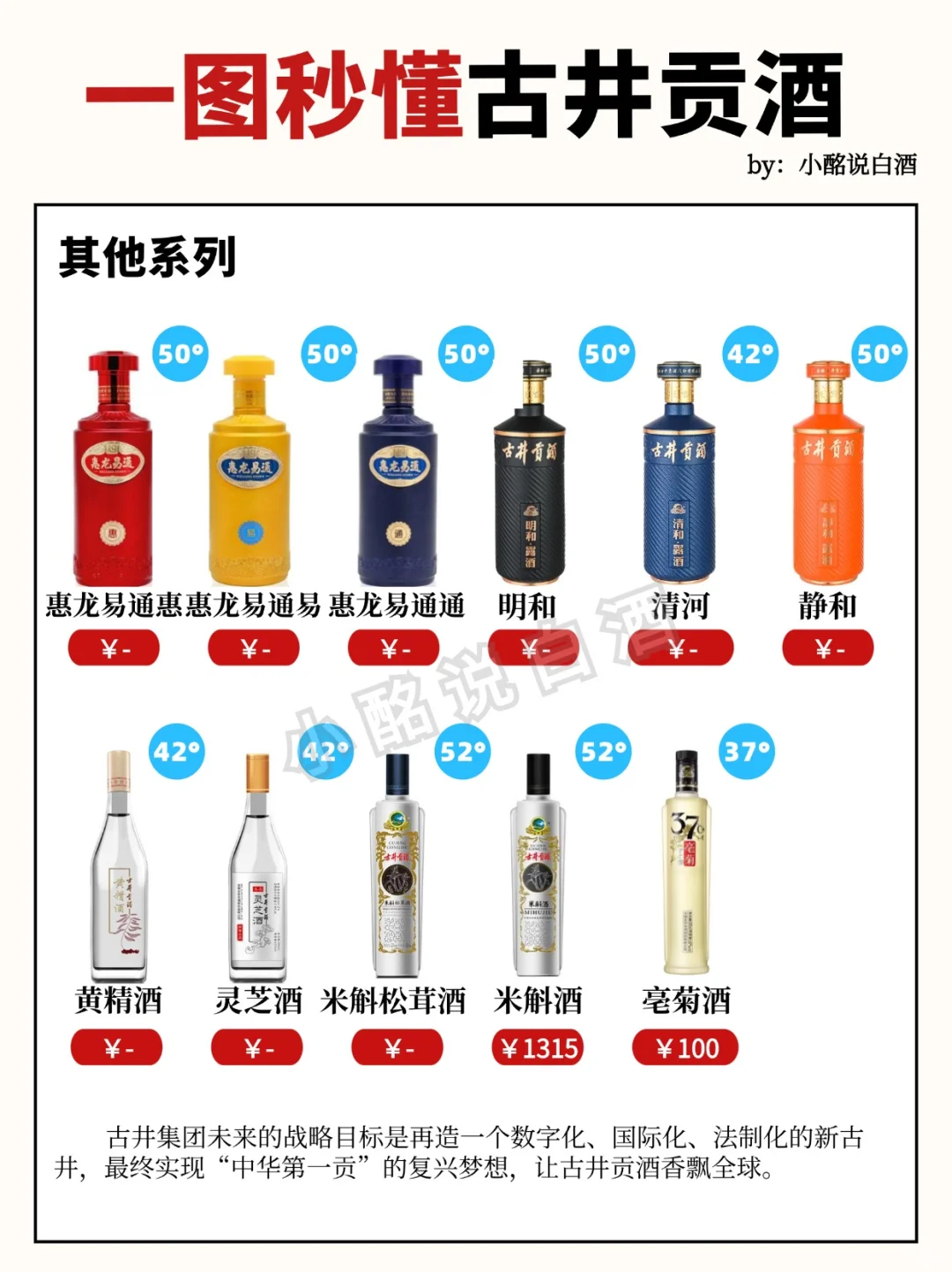 15s弄懂古井贡9⃣️个系列‼️超全攻略(下