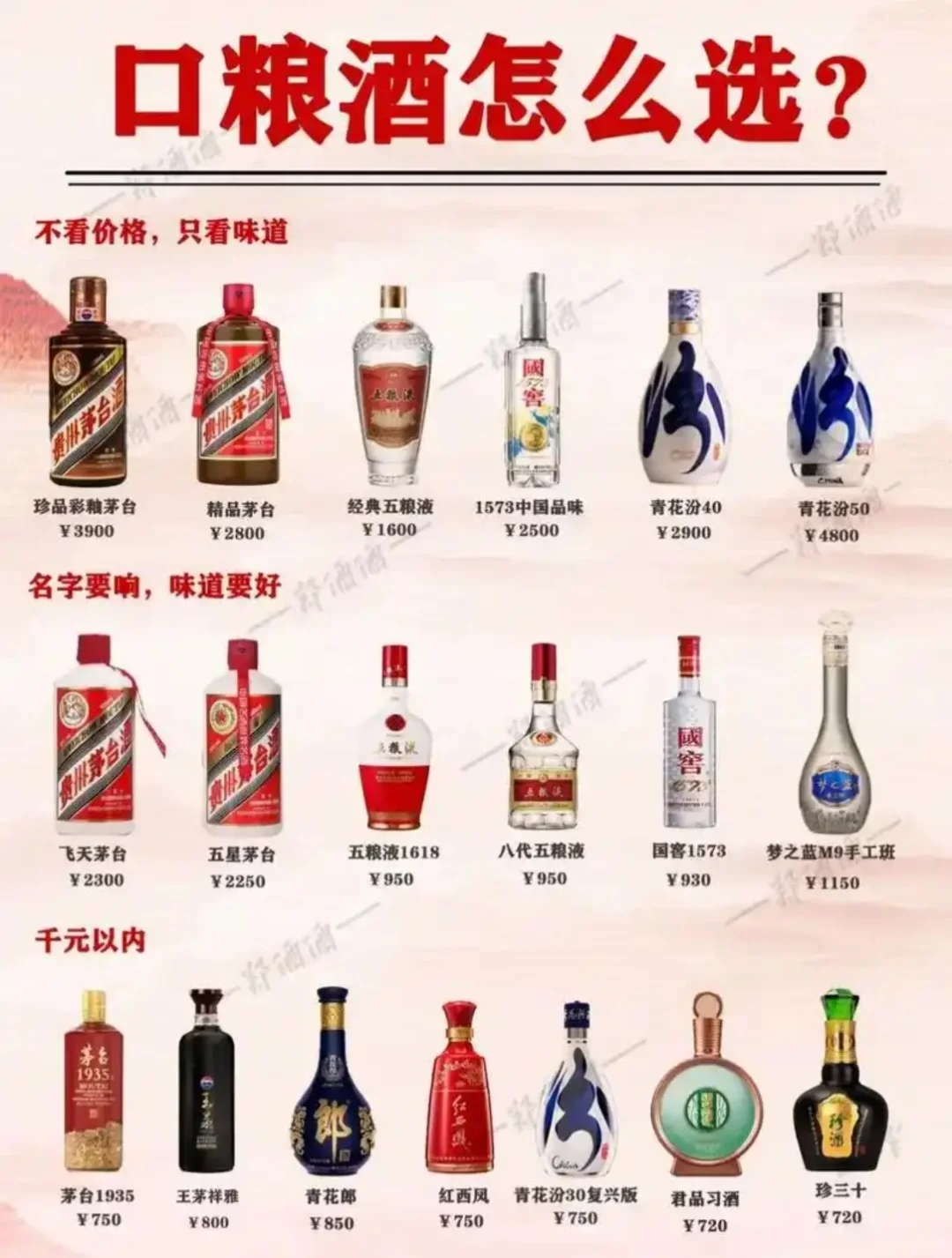 一秒教你选口粮酒。